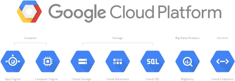 Google Cloud Platform 